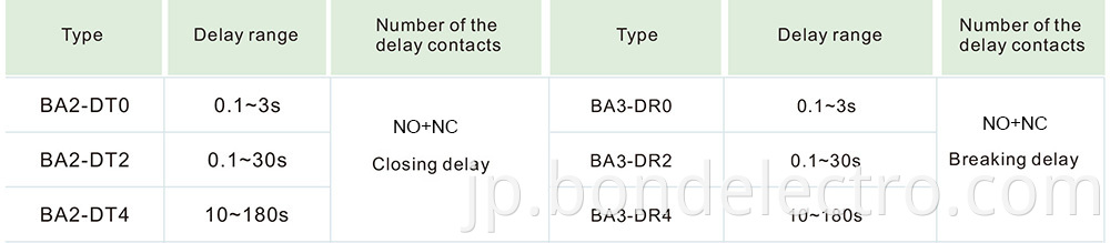 LA2 Timer Delay